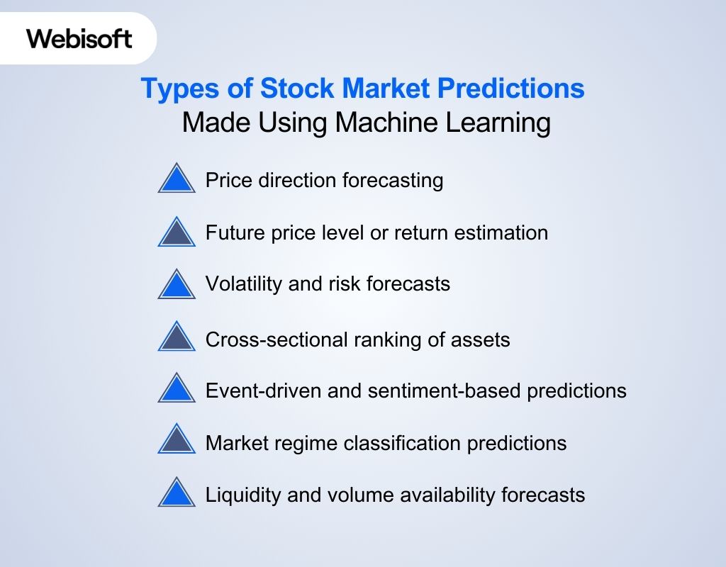 Types of Stock Market Predictions Made Using Machine Learning