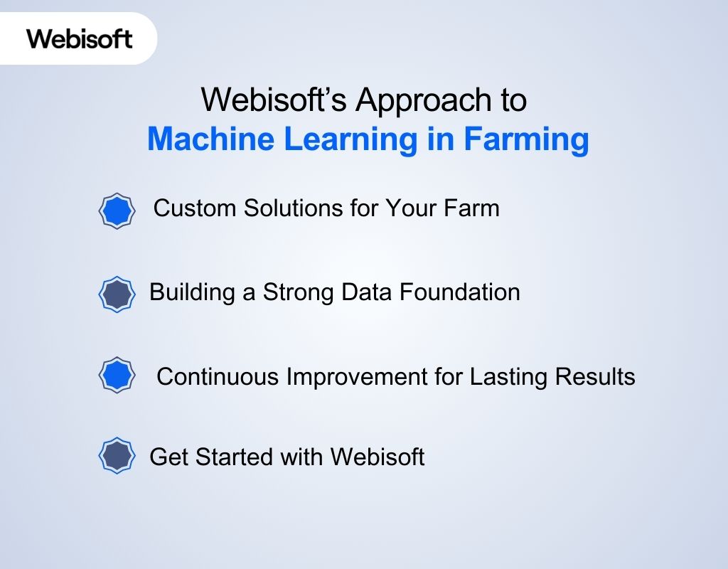 Webisoft’s Approach to Machine Learning in Farming