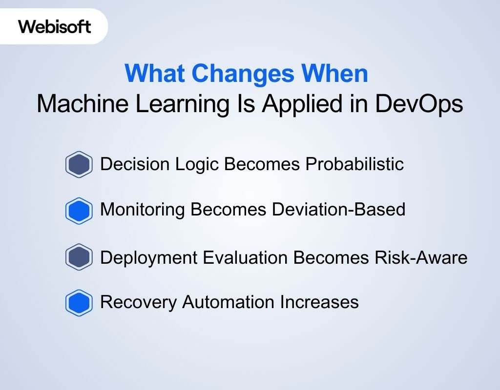 What Changes When Machine Learning Is Applied in DevOps