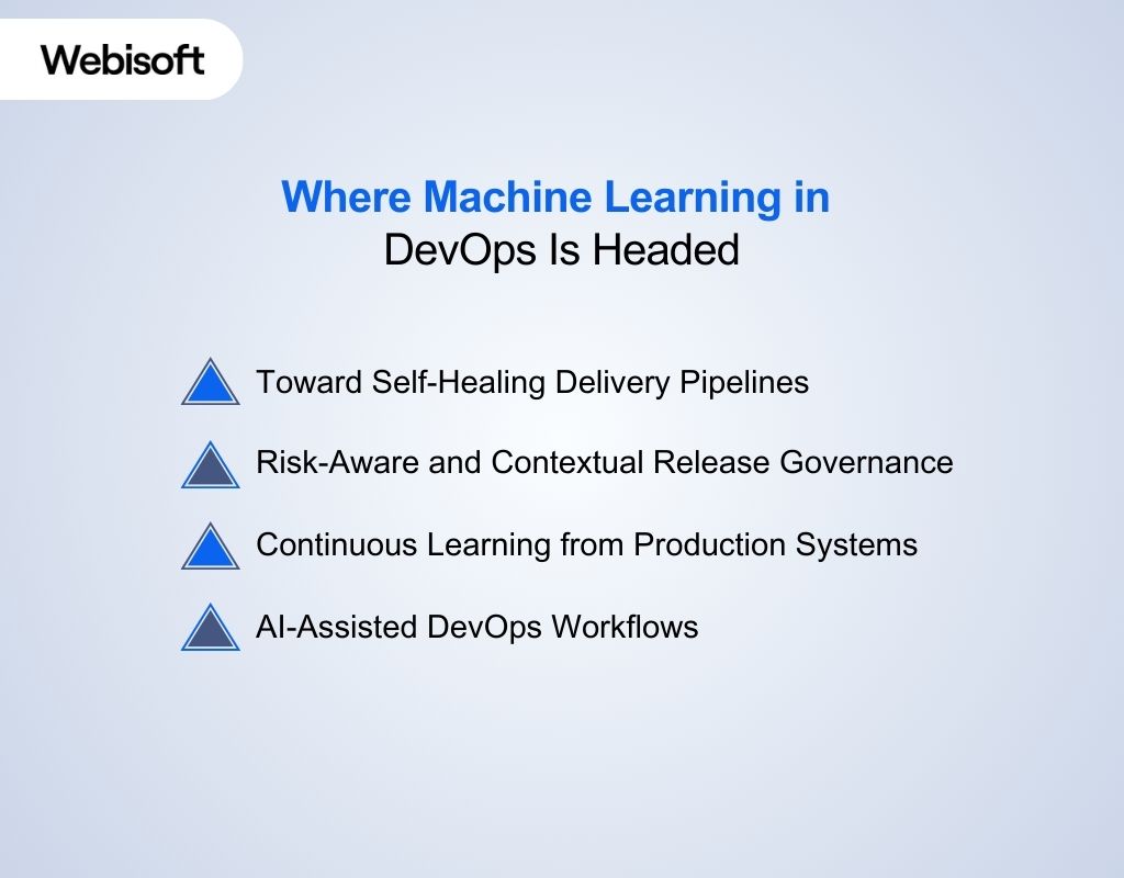 Where Machine Learning in DevOps Is Headed