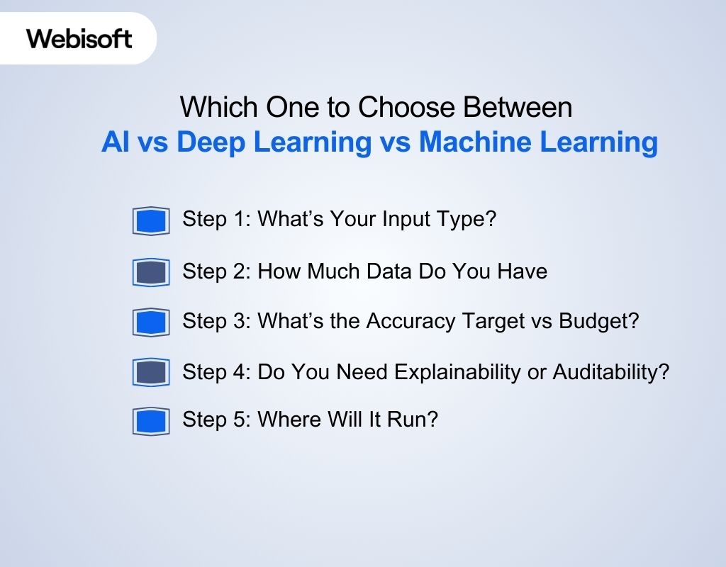 Which One to Choose Between AI vs Deep Learning vs Machine Learning
