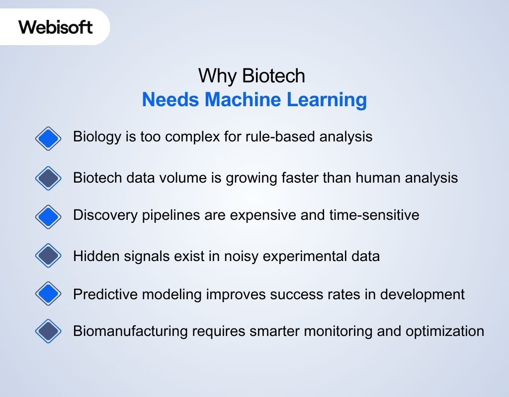 Why Biotech Needs Machine Learning