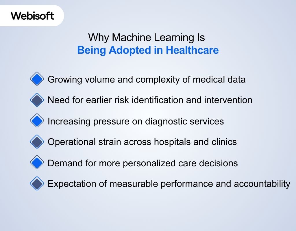 Why Machine Learning Is Being Adopted in Healthcare

