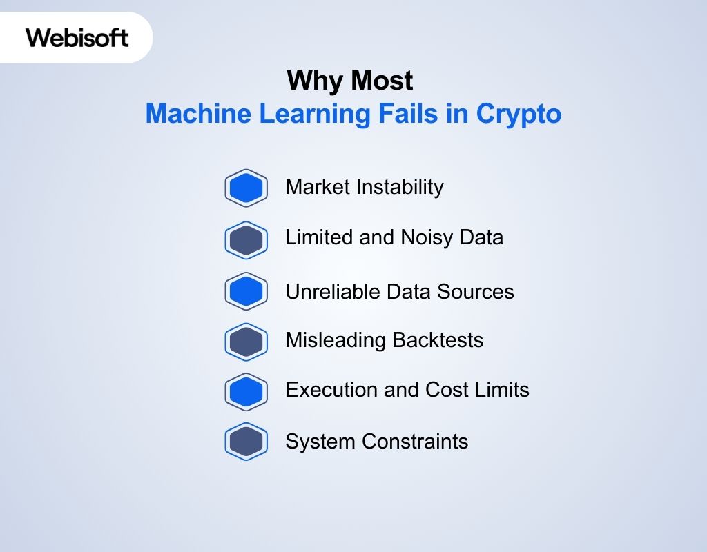 Why Most Machine Learning Fails in Crypto