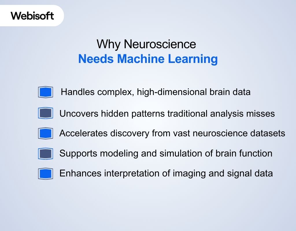Why Neuroscience Needs Machine Learning