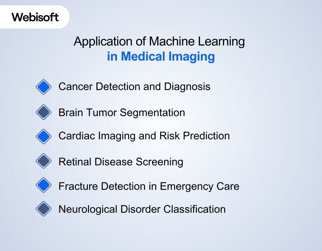 Application of Machine Learning in Medical Imaging