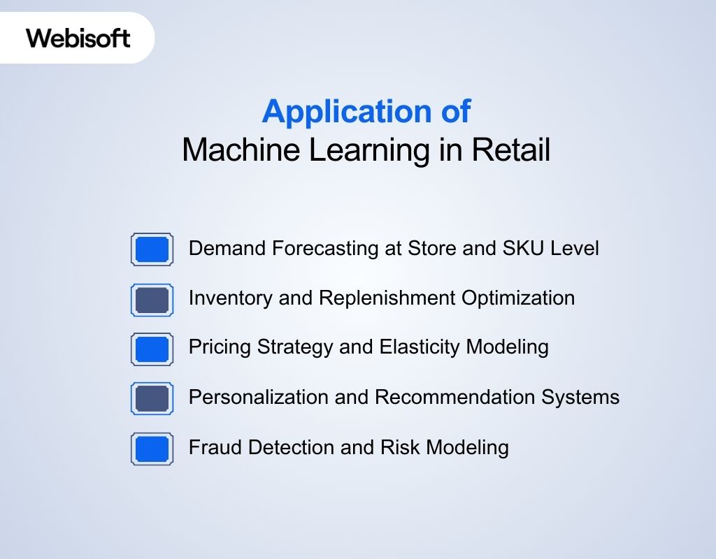 Application of Machine Learning in Retail 