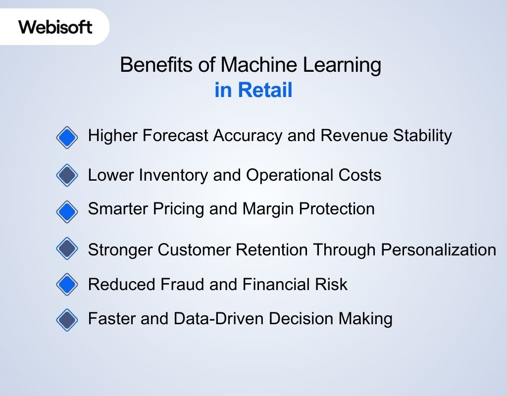 Benefits of Machine Learning in Retail