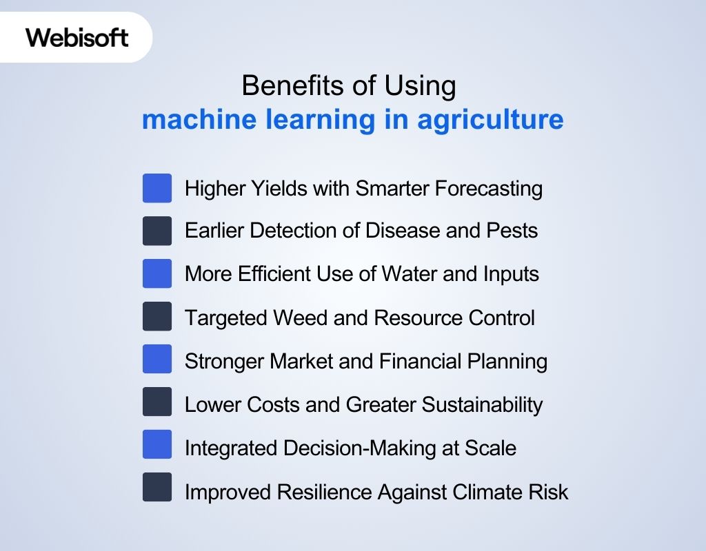 Benefits of Using machine learning in agriculture
