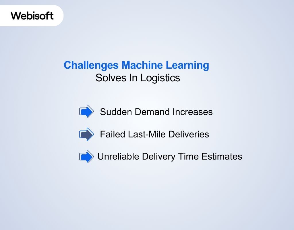 Challenges Machine Learning Solves In Logistics