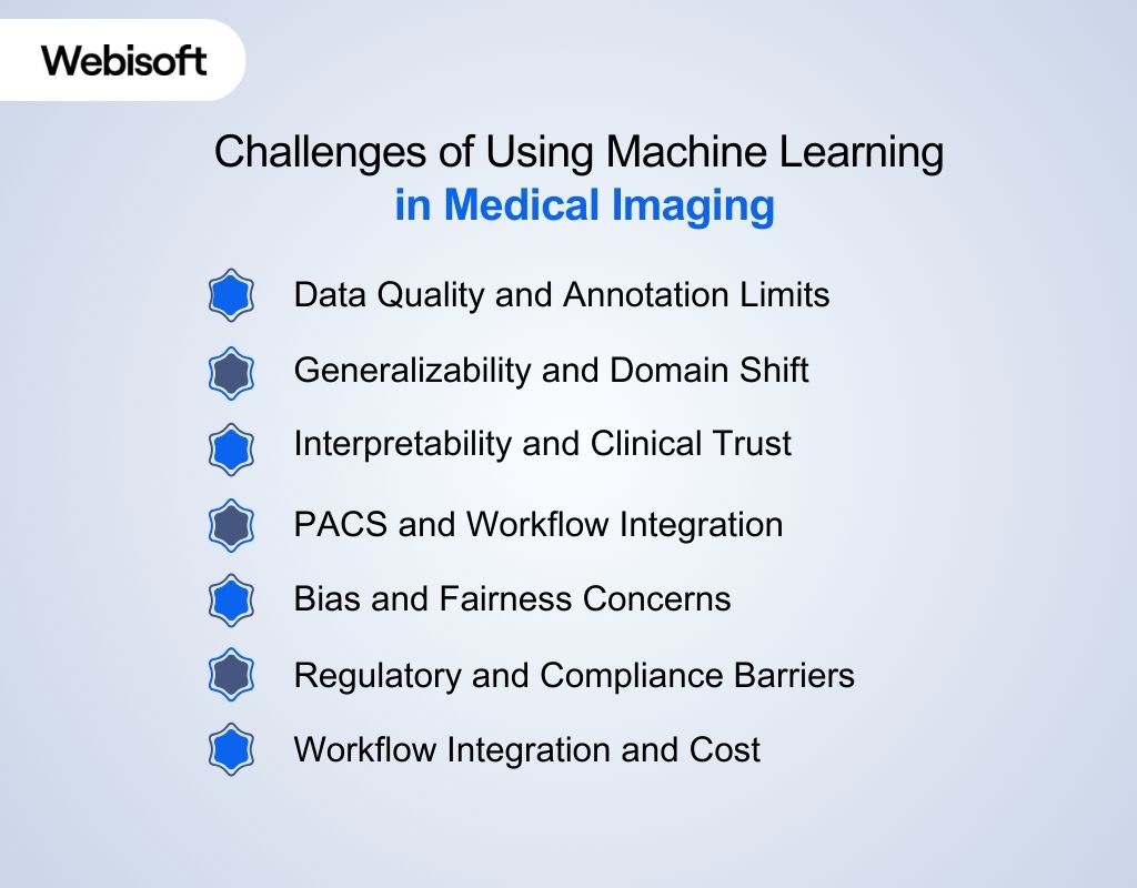 Challenges of Using Machine Learning in Medical Imaging
