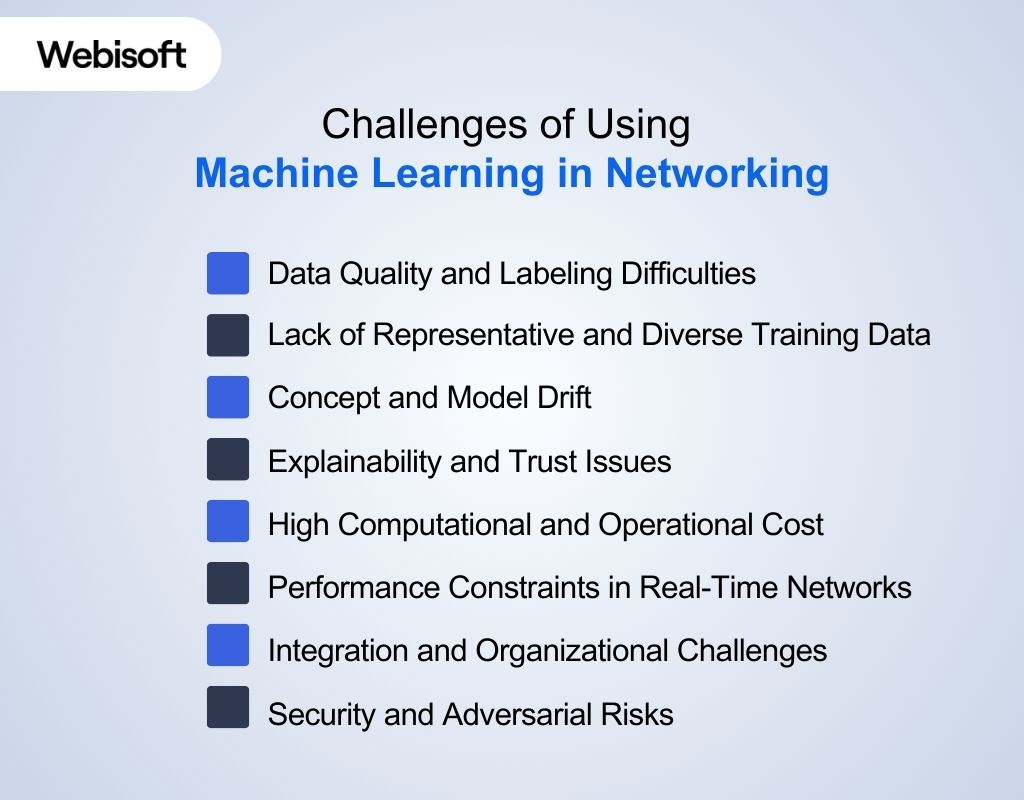 Challenges of Using Machine Learning in Networking