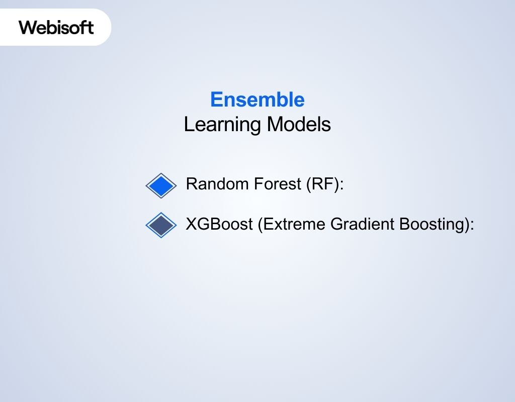 Ensemble Learning Models