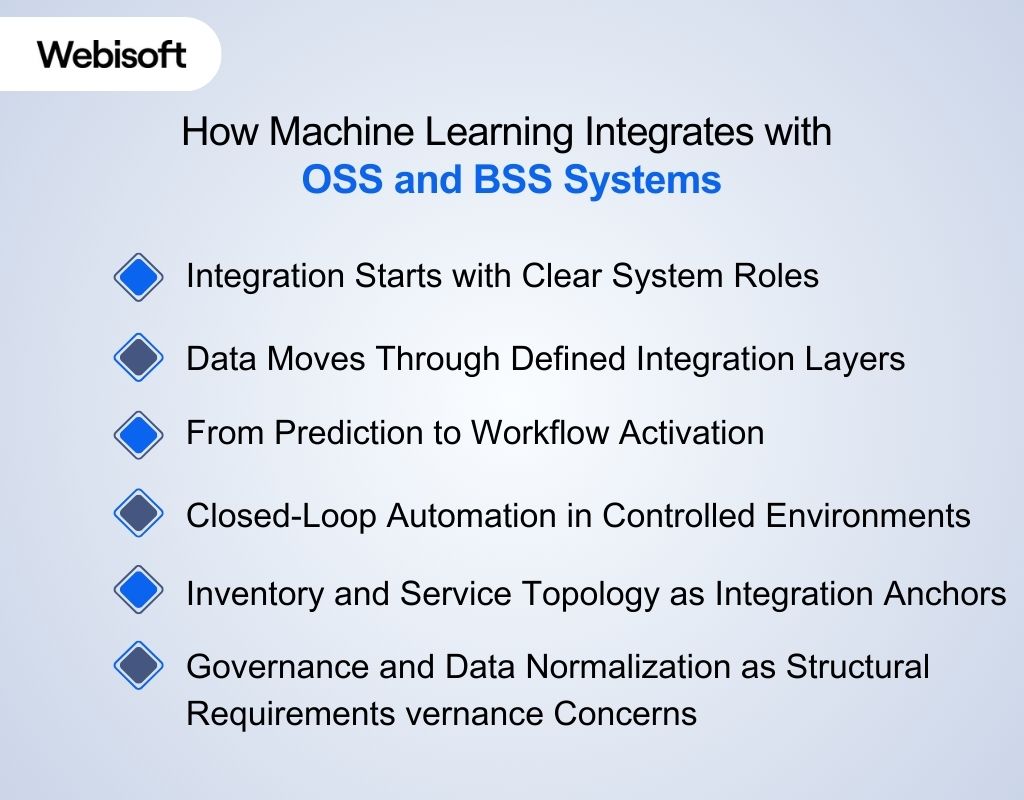 How Machine Learning Integrates with OSS and BSS Systems