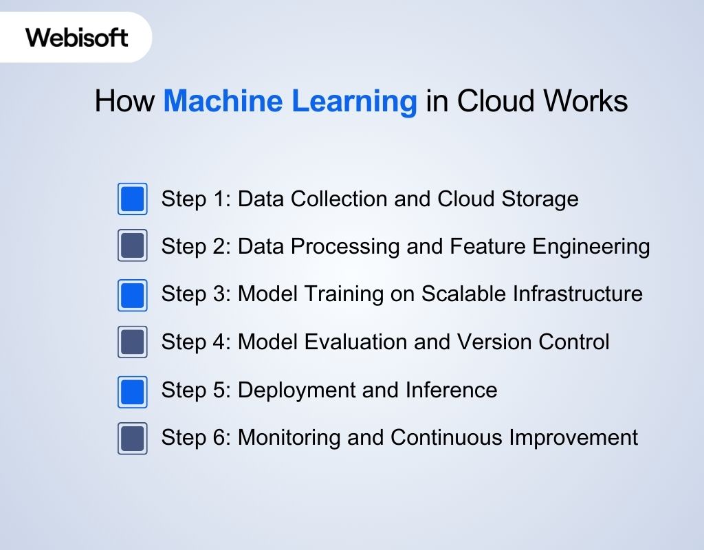 How Machine Learning in Cloud Works