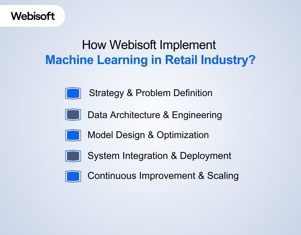 How Webisoft Implement Machine Learning in Retail Industry