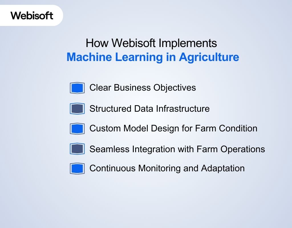 How Webisoft Implements Machine Learning in Agriculture