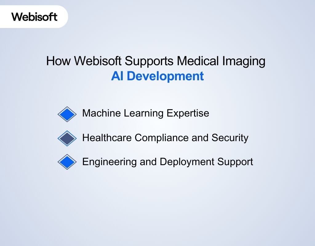 How Webisoft Supports Medical Imaging AI Development