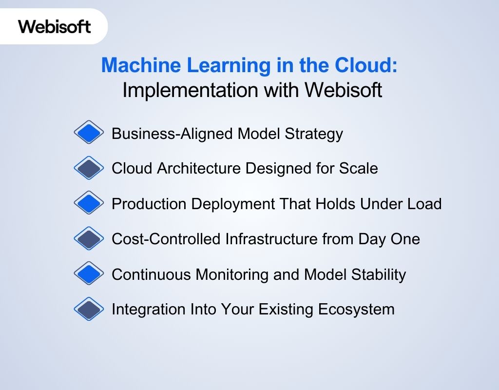 Machine Learning in the Cloud-Implementation with Webisoft