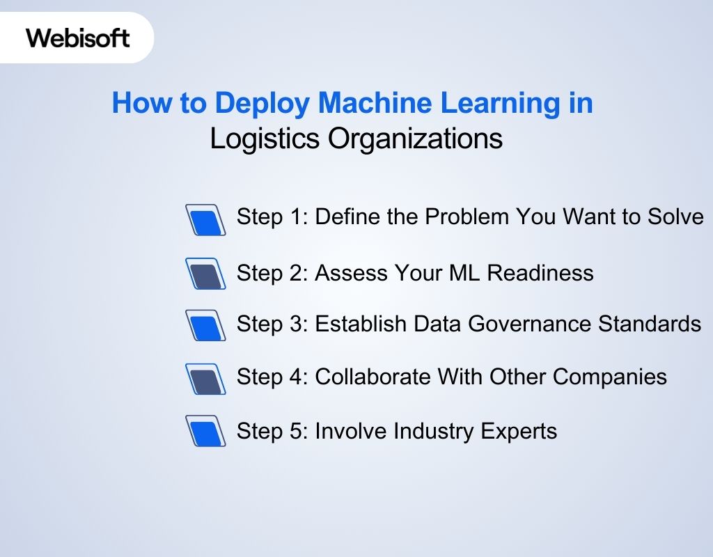 How to Deploy Machine Learning in Logistics Organizations