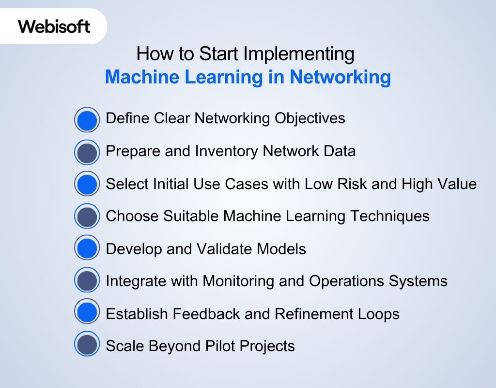 How to Start Implementing Machine Learning in Networking