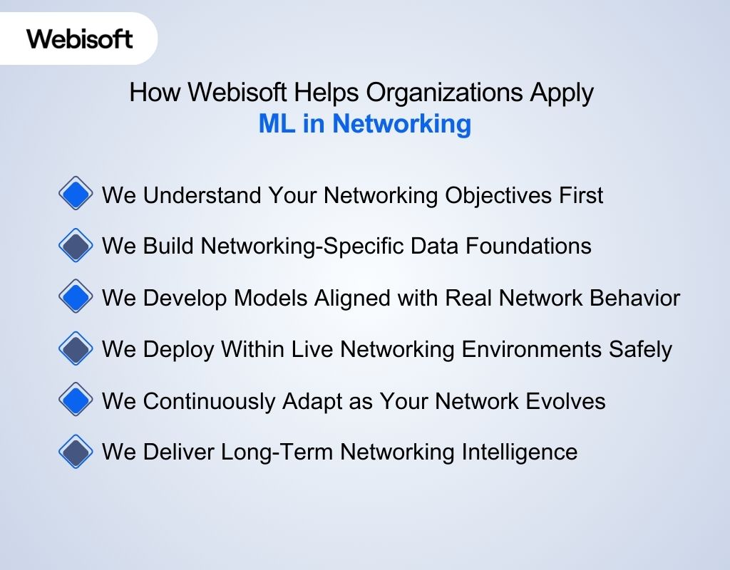 How to Start Implementing Machine Learning in Networking