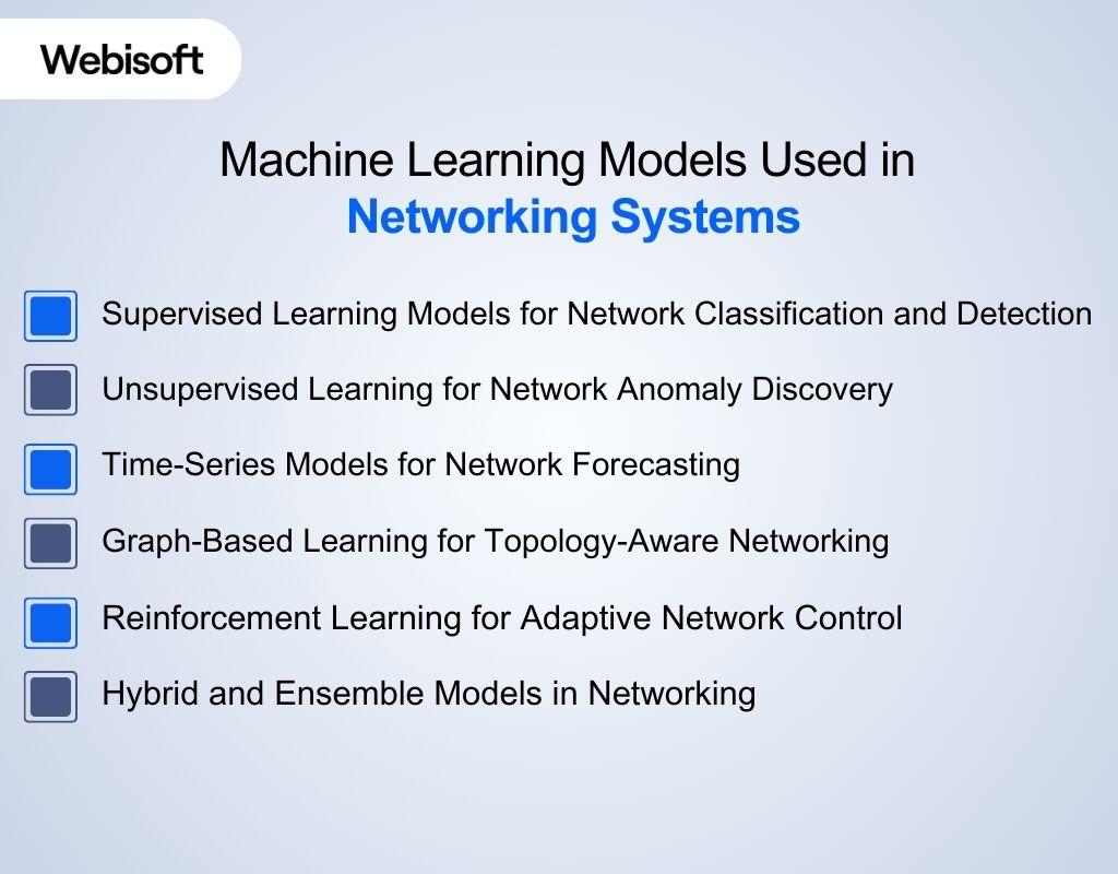Machine Learning Models Used in Networking Systems