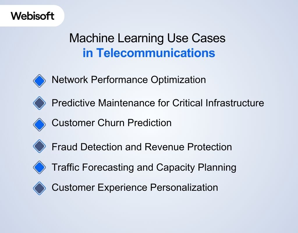 Machine Learning Use Cases in Telecommunications
