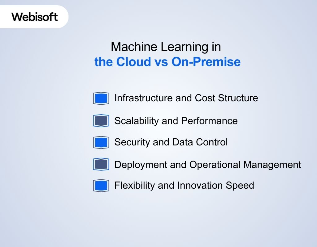 Machine Learning in the Cloud vs On-Premise