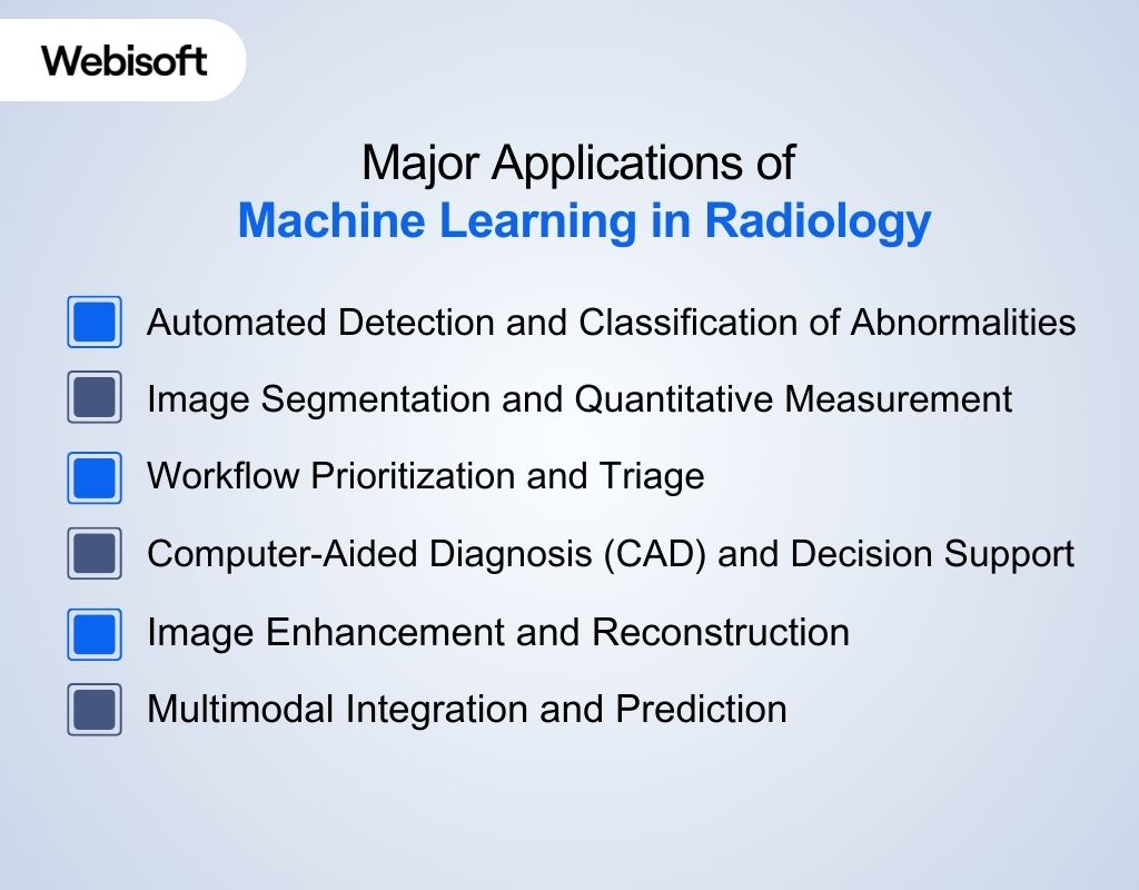 Major Applications of Machine Learning in Radiology