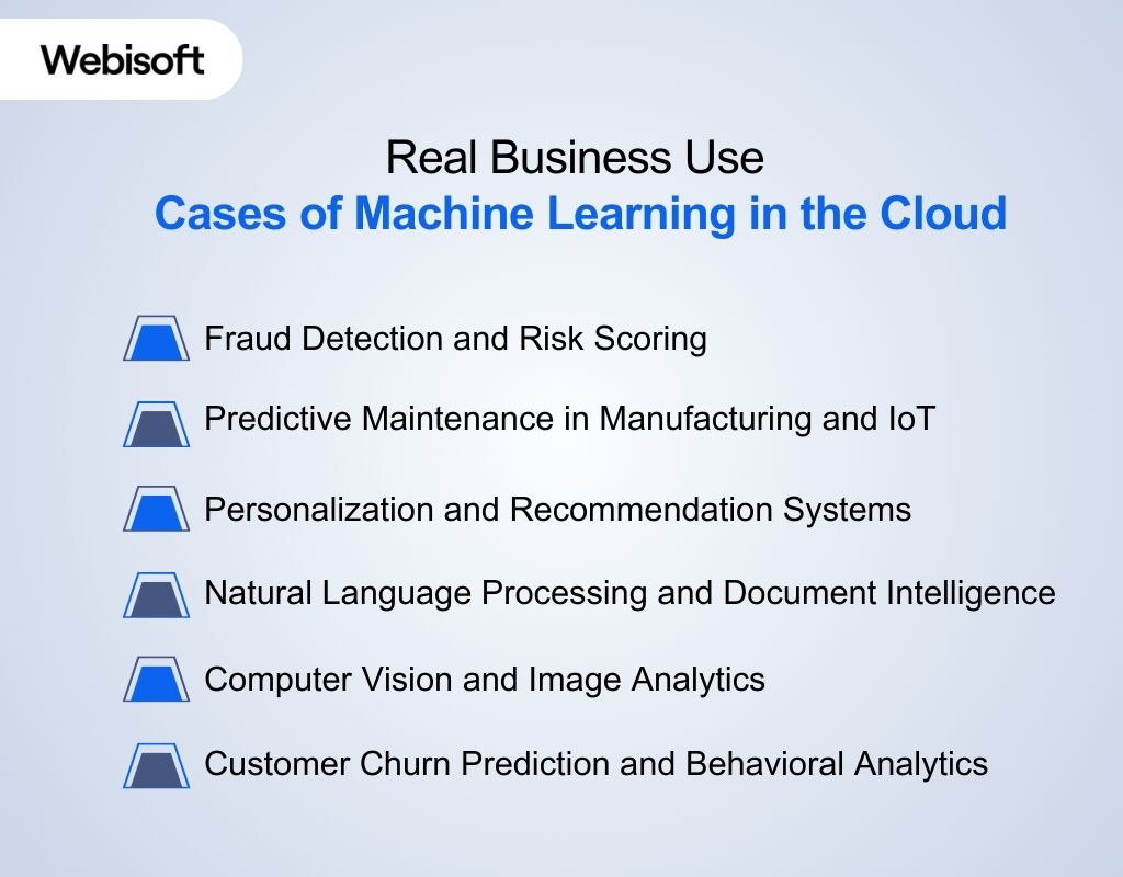 Real Business Use Cases of Machine Learning in the Cloud