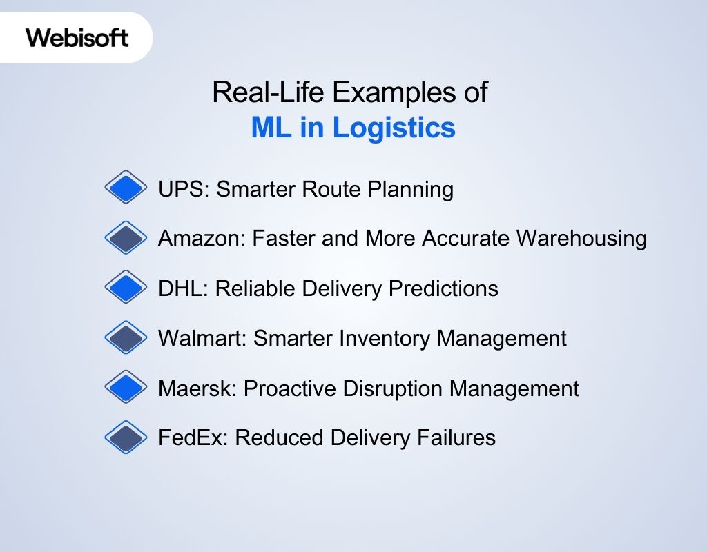 Real-Life Examples of ML in Logistics