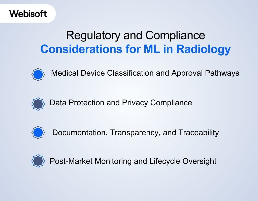 Regulatory and Compliance Considerations for ML in Radiology