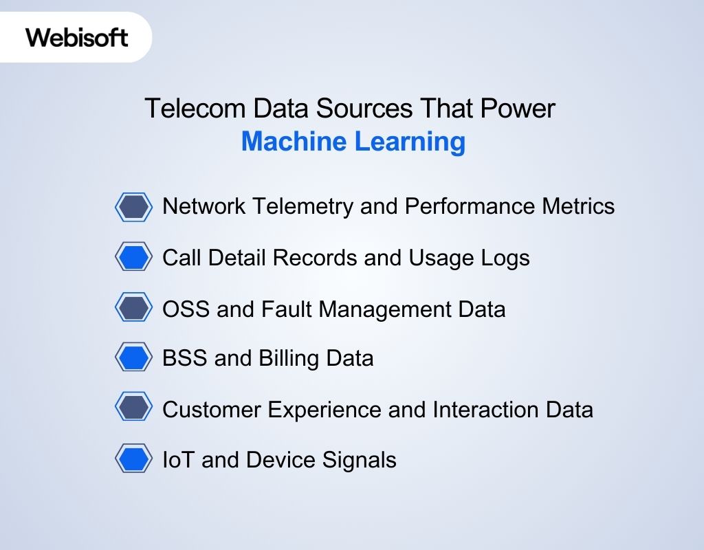 Telecom Data Sources That Power Machine Learning