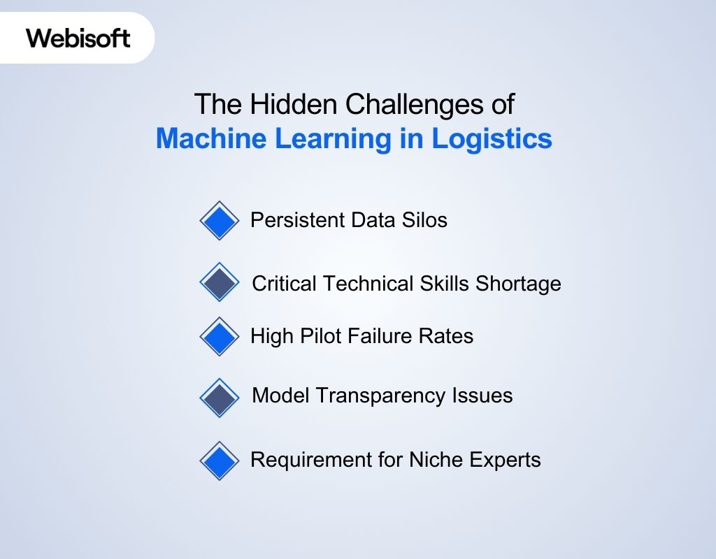 The Hidden Challenges of Machine Learning in Logistics 