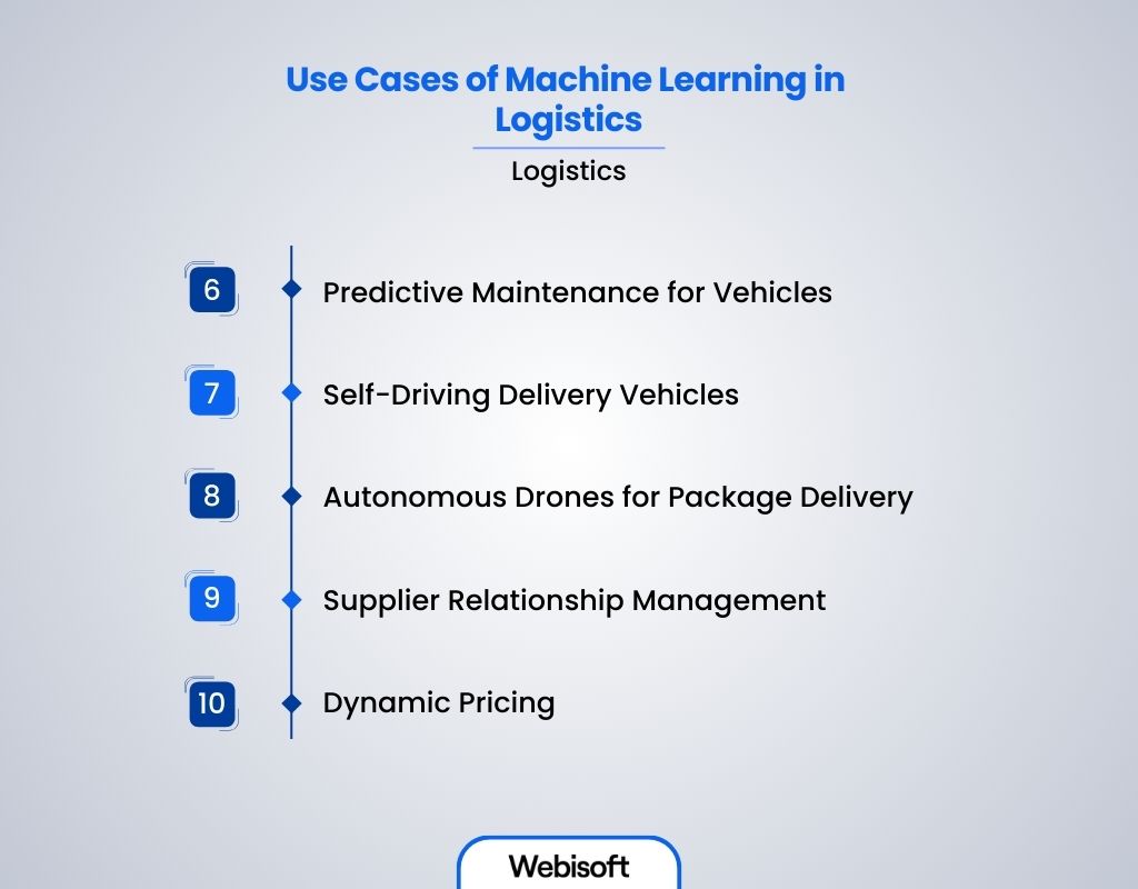 Use Cases of Machine Learning in Logistics