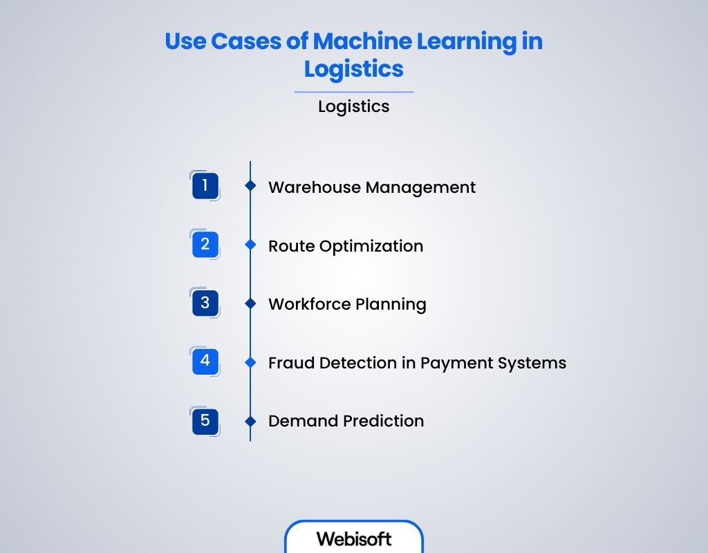 Use Cases of Machine Learning in Logistics