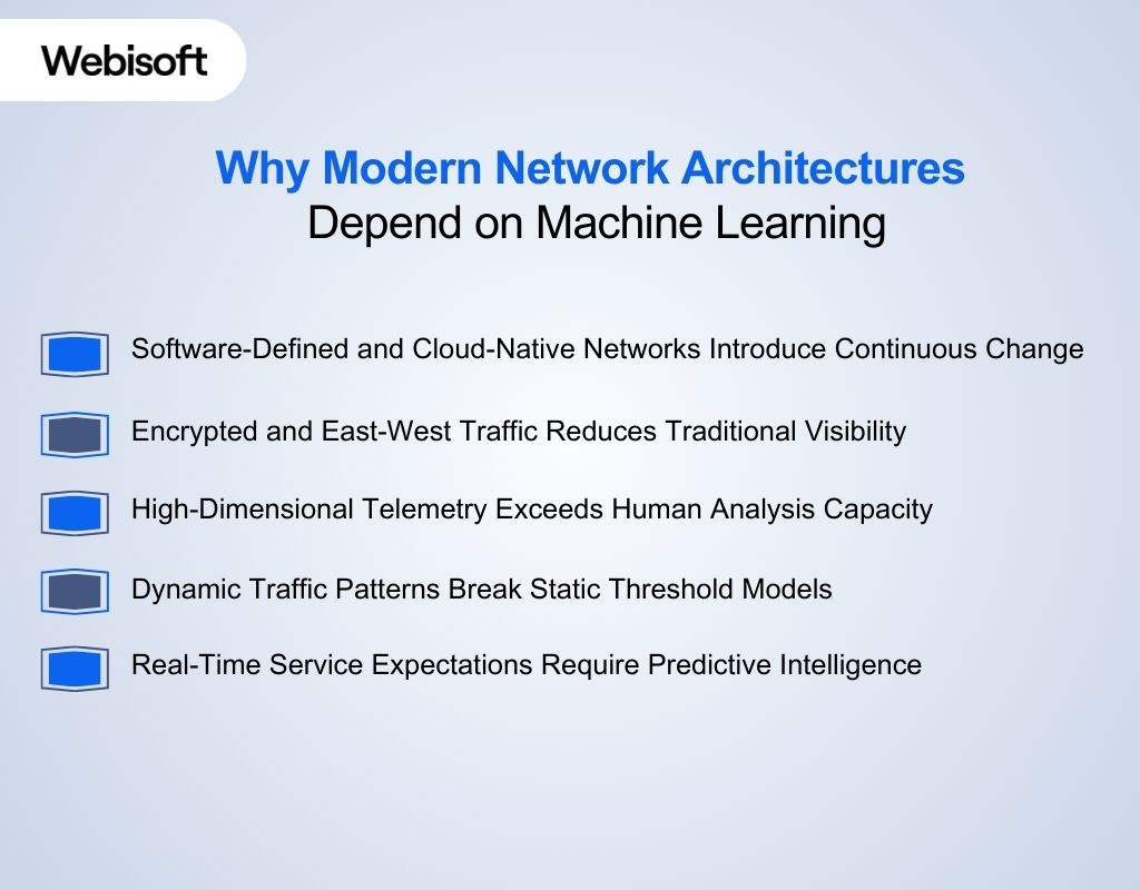 Why Modern Network Architectures Depend on Machine Learning