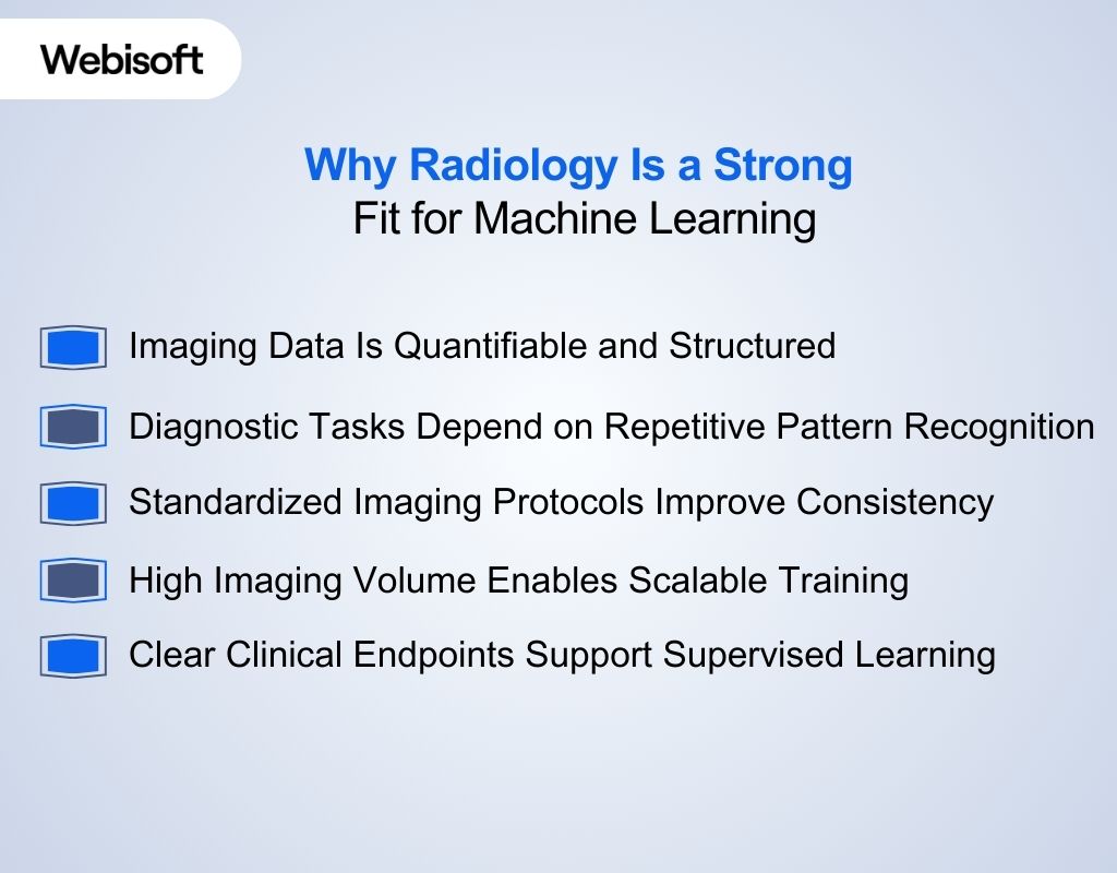 Why Radiology Is a Strong Fit for Machine Learning