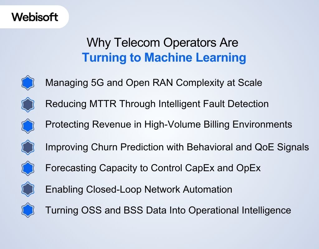 Why Telecom Operators Are Turning to Machine Learning